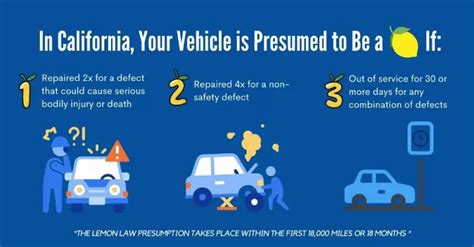 Can Car Buyers Get Refunds For Faulty Cars Malaysia To Look Into Lemon