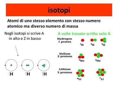 Lezione Di Scienze Atomi E Molecole In Un Mind Map