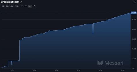 Ripple Prognose Xrp Entwicklung Bis Und