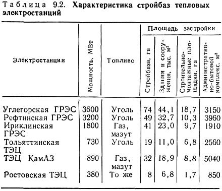 Строительно-монтажная база на площадке строительства (Индустрия ...