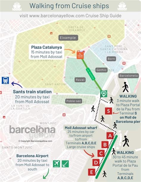 Barcelona 2025 - Map Barcelona port with cruise ship terminals on Moll ...