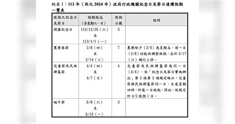 震傳媒z Media 震點新聞 補班太多引民怨！政院從善如流！明年 僅「這天」放假須補班