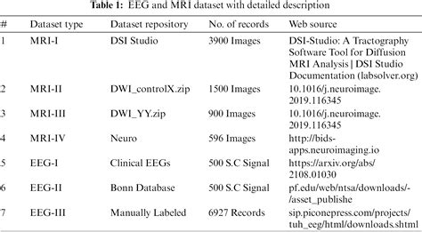 CMC Free Full Text Epileptic Seizures Diagnosis Using Amalgamated