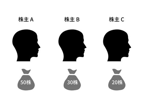 株主総会の特別決議とは？決議される内容や、普通決議との違い、注意点を解説｜mandaコラム｜日本mandaセンター