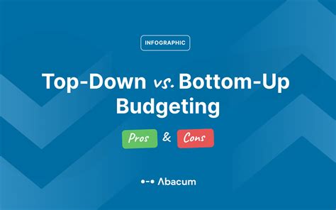 Top Down Vs Bottom Up Budgeting Pros And Cons