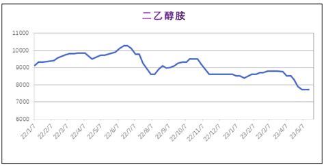 5月份粉末涂料主要原料运行及走势分析涂料在线