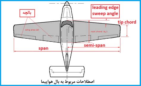 wing-span - آموزش الکترونیک | برنامه نویسی | رباتیک