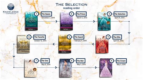 How To Read The Selection Series In Order