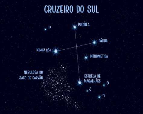 Constelação Cruzeiro do Sul: aspectos gerais - Brasil Escola