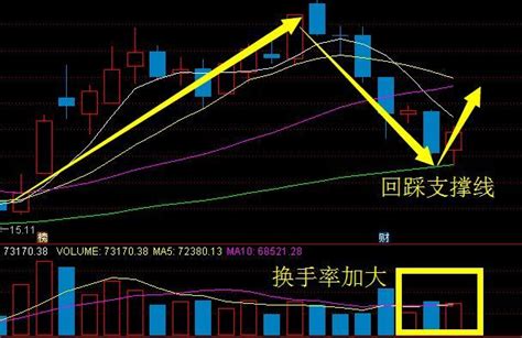 「換手率」是股市唯一100不騙人的指標，學到賺到，建議散戶收藏 每日頭條