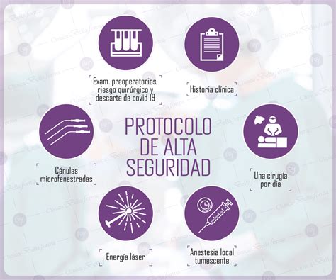 Protocolo De Seguridad Bellaforma