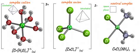 Complex ions - Ace Chemistry