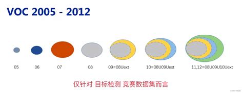 土堆目标检测の入门实战手把手教你使用 Make Sense 和 CVAT 在线标注 VOC 数据集与 COCO 数据集 用