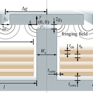 Planar Inductor Structure With Orthogonal Air Gaps Including Standard