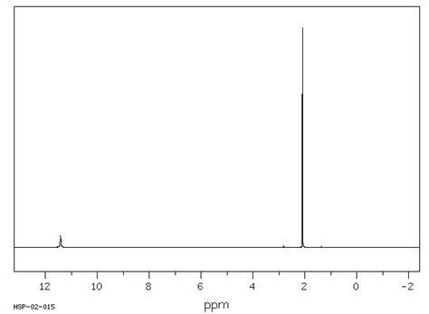 Acetic Acid 64 19 7 IR Spectrum