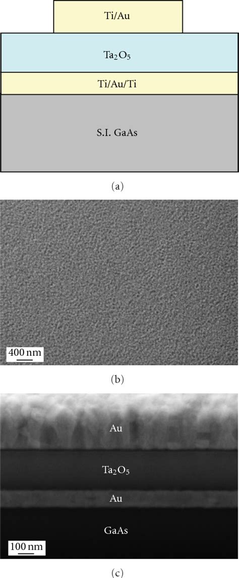 Figure From Ta O Thin Films For Capacitive Rf Mems Switches