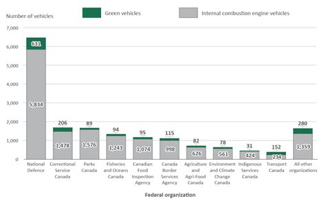 The Government Of Canadas Progress On Greening Procurement Canada Ca