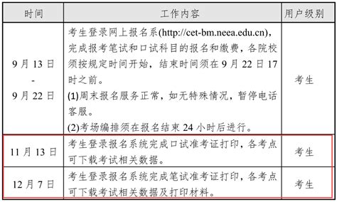 2023年下半年海南英语四六级准考证打印时间及打印入口 大学生必备网