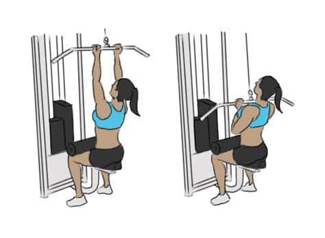 Close Grip Pulldowns