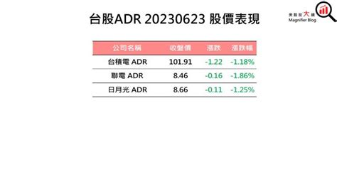 【美股盤後】鷹派消息持續 美國四大指數皆下跌 2023 06 26