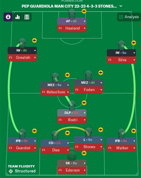 Pep Guardiola Man City Tactics 2223 New 3 2 4 1 Formation Recreated In Football Manager 2024