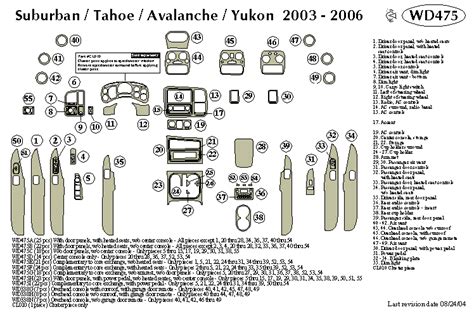 Dash Kits For Chevrolet Suburban Tahoe Avalanche Gmc Yukon By Bandi