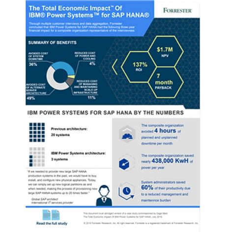 Sap Hana On Power Systemethix