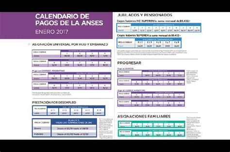 Cronograma De Pagos De La Anses Informaron Como Contin A El