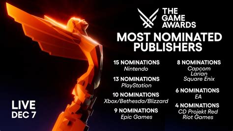 The Game Awards Nominees Officially Announced