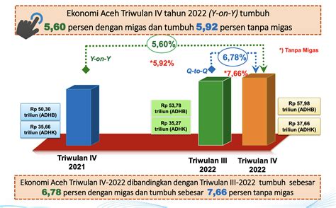 Cermin Retak Pertumbuhan Ekonomi Aceh Dari Polemik Dirut Bas