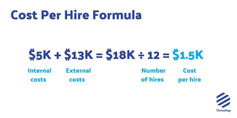 Cost Per Hire How To Calculate It Quickly Plus Link To Calculator