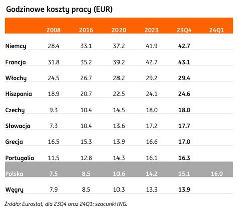 Sytuacja Gospodarcza W Polsce A Kondycja Polskich Przedsi Biorstw