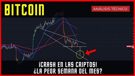 BITCOIN CAÍDA INMINENTE Road To 17k Análisis Técnico de BTC BTC