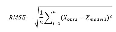 Mean Square Error-Definition and Formula