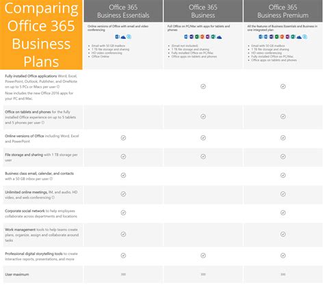 Comparing Office 365 Business Plans - Computers Nationwide