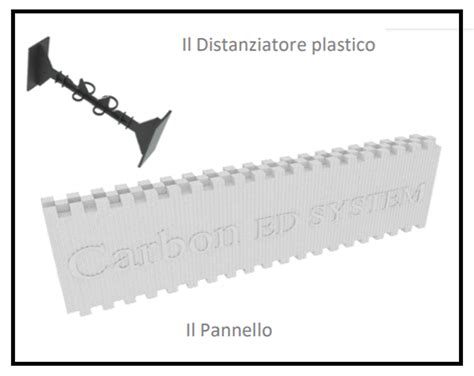 Un Sistema Costruttivo Di Cappotto Termo Sismico Costituito Da Due