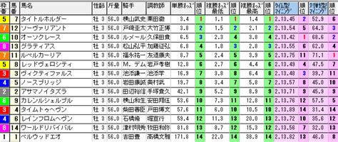 セントライト記念【2021年】振り返り波乱を演じた馬はオッズで見抜けた サラリーマンが競馬で毎月5万円お小遣いを稼ぐブログ