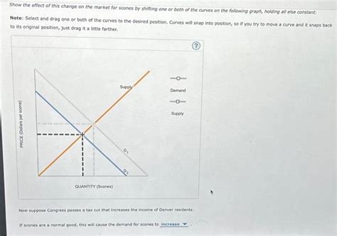 Solved The Following Graph Plots The Market For Scones In Chegg