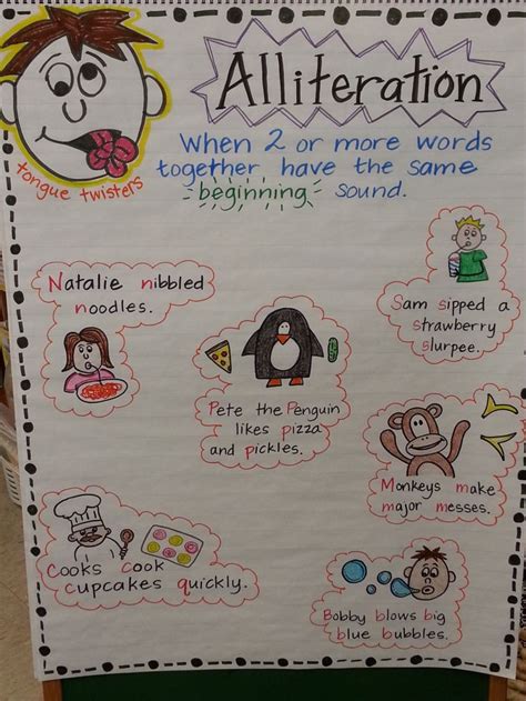 Alliteration Chart Anchor Charts Alliteration Anchor Chart Reading