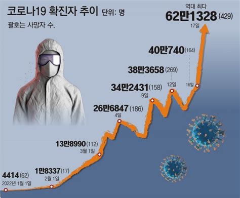 국내 코로나19 위기 단계 ‘심각 → ‘경계로 등급 조정 논의 시작문화예술의전당