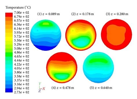 A Temperature Contours From Isometric Top Bottom Right Left And Download Scientific