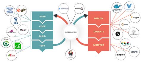 Top 33 Devops Monitoring Tools For 2024 Lambdatest