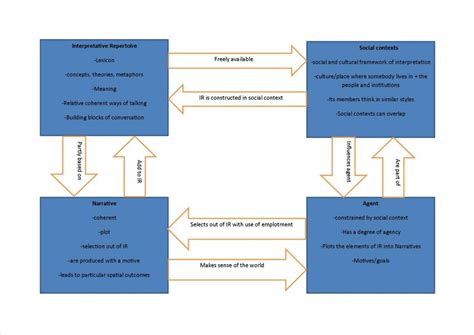 ANALYTICAL FRAMEWORK | Download Scientific Diagram