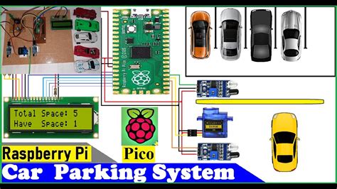 IoT Based Smart Parking System Using Raspberry Pi 53 OFF