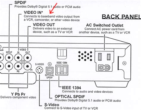 Baseband signal | Article about Baseband signal by The Free Dictionary