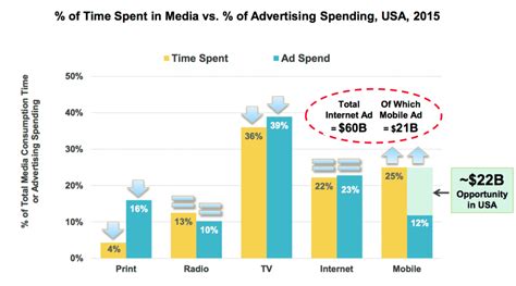 How do we calculate app ad revenue? - Outdoor | Transit | DOOH ...