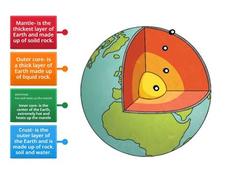 Layers of the Earth - Labelled diagram