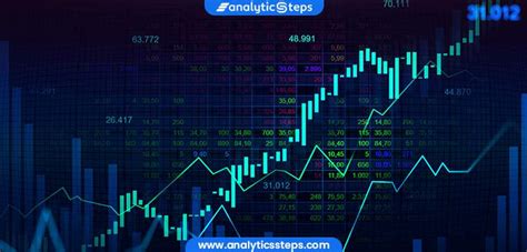 4 Types of Economic Systems | Analytics Steps