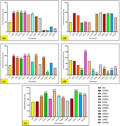 Antioxidants Free Full Text Qualitative Quantitative In Vitro