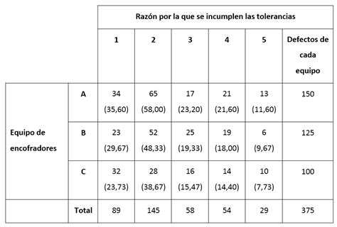 Gobernar Recitar Cap Tabla Del Chi Cuadrado Dime Fluir Atraer